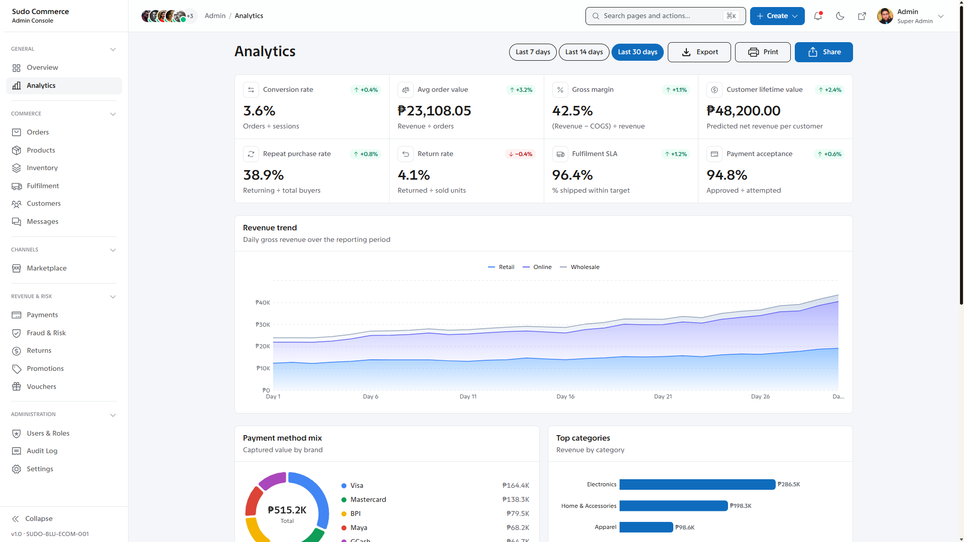 Ecommerce Admin Dashboard Template preview 2